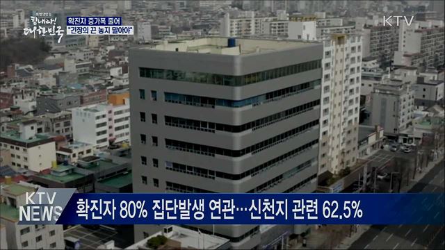 확진자 증가폭 줄어···"긴장의 끈 놓지 말아야"