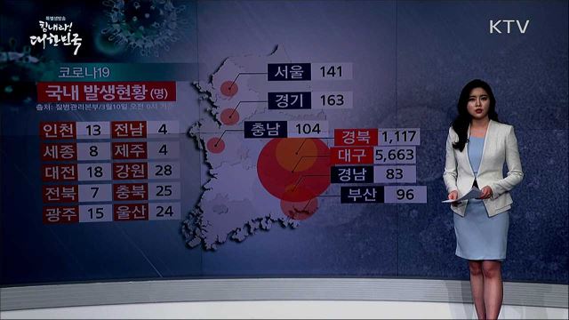 '코로나19' 확진자 현황 (20. 03. 10. 16시)