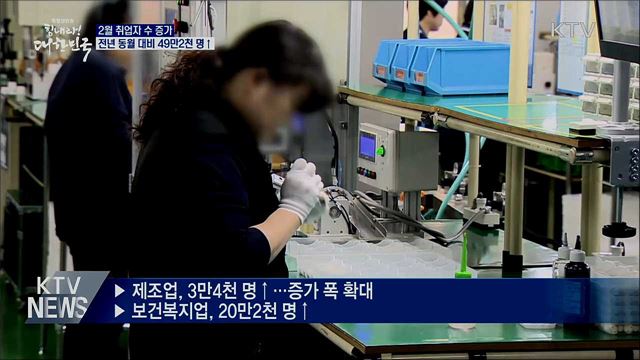 2월 취업자 수, 전년 대비 49만2천 명↑