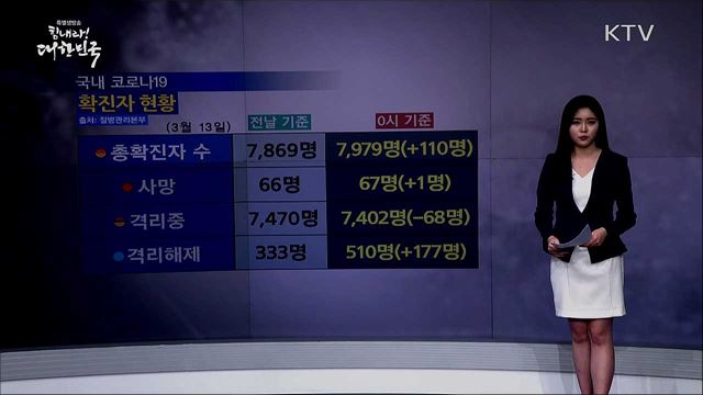'코로나19' 확진자 현황 (20. 03. 13. 16시)