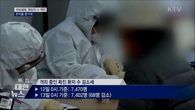 코로나19 격리해제 177명 '최대'···완치율 증가