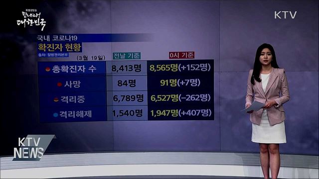 전국 '코로나19' 확진자 현황 (20. 03. 19. 14시)