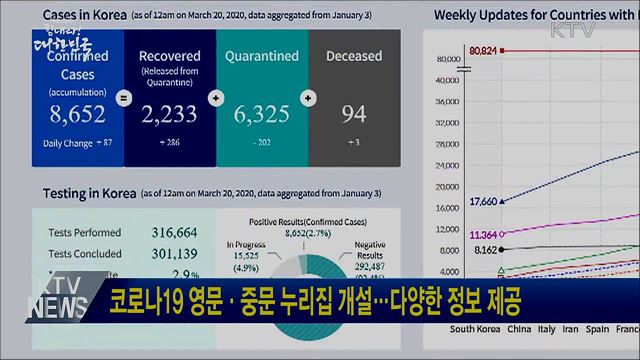 코로나19 영문·중문 누리집 개설···다양한 정보 제공
