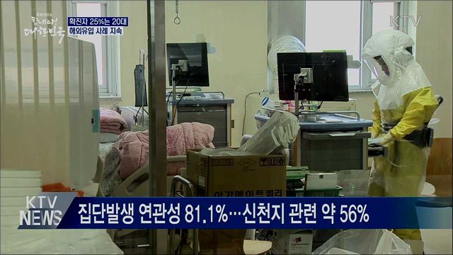 확진자 25%는 20대···해외유입 사례 지속