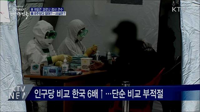 美 8일 코로나 검사 건수, 韓 8주보다 많아?···사실은?