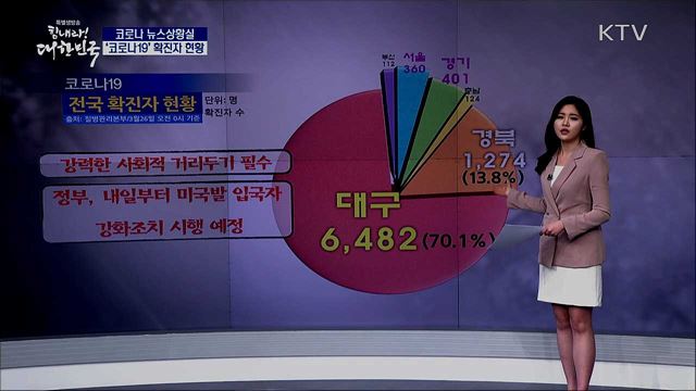 전국 '코로나19' 확진자 현황