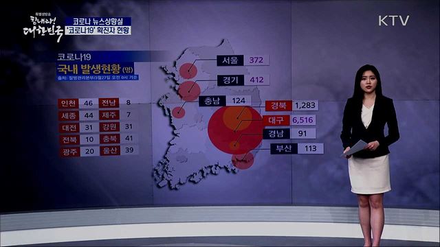 전국 '코로나19' 확진자 현황 (20. 03. 27. 17시)