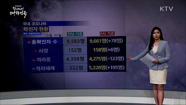 전국 '코로나19' 확진자 현황 (20. 03. 30. 16시)