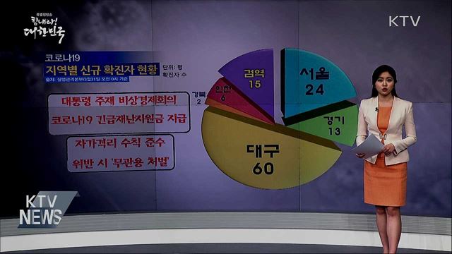 전국 '코로나19' 확진자 현황 (20. 03. 31. 14시)
