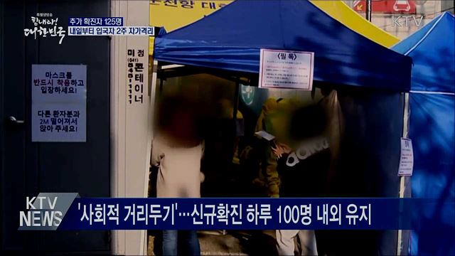 추가확진 125명···내일부터 입국자 2주간 자가격리