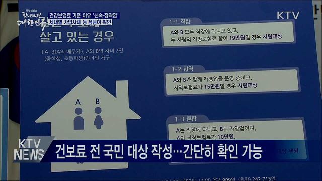 건강보험료 '신속함'···세대별 사례 확인 필수