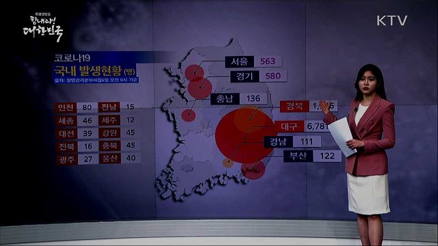 전국 '코로나19' 확진자 현황