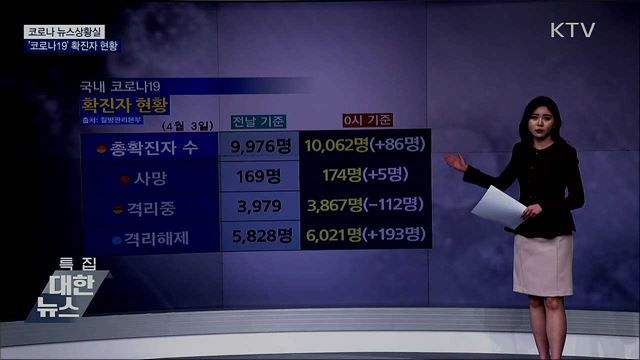 전국 '코로나19' 확진자 현황