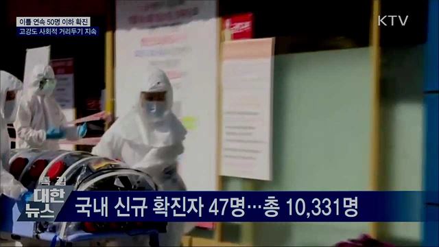 이틀 연속 신규 확진자 50명↓···사회적 거리두기 지속