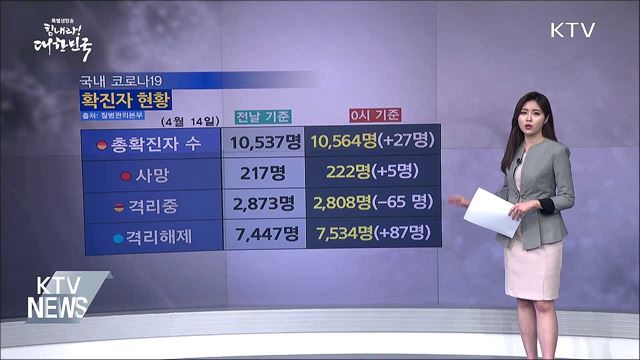 전국 '코로나19' 확진자 현황 (20. 04. 14. 14시)