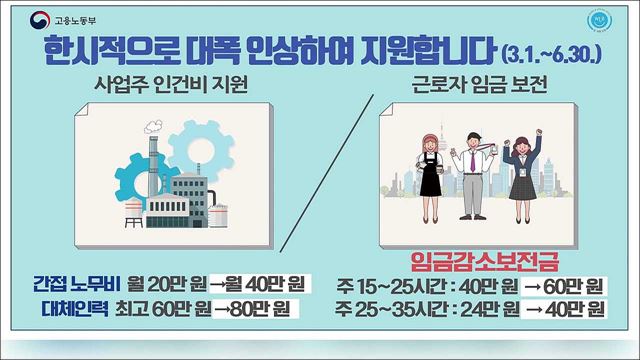 코로나19 대응 가족돌봄휴가 및 유연근무지원 - 고용노동부