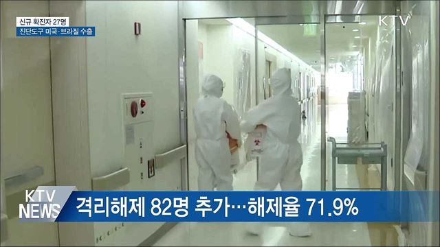 신규 확진 27명···진단도구 미국·브라질 수출