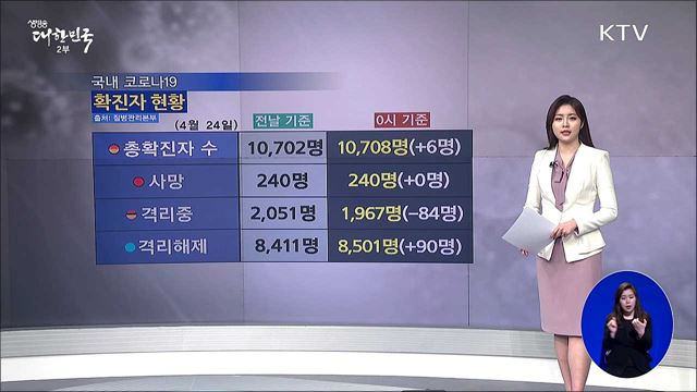 전국 '코로나19' 확진자 현황 (20. 04. 24. 16시)