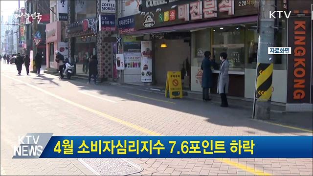 4월 소비자심리지수 7.6포인트 하락