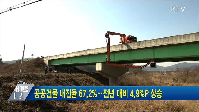 공공건물 내진율 67.2%···전년 대비 4.9%P 상승