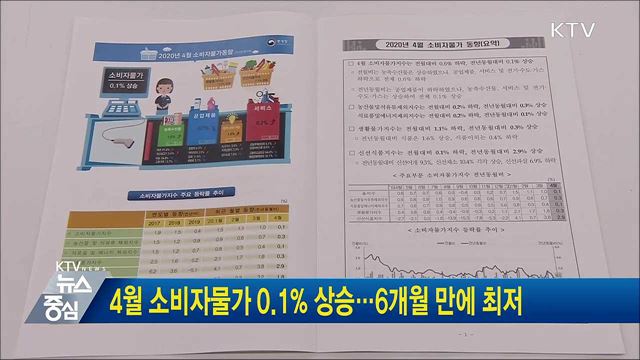 4월 소비자물가 0.1% 상승···6개월 만에 최저