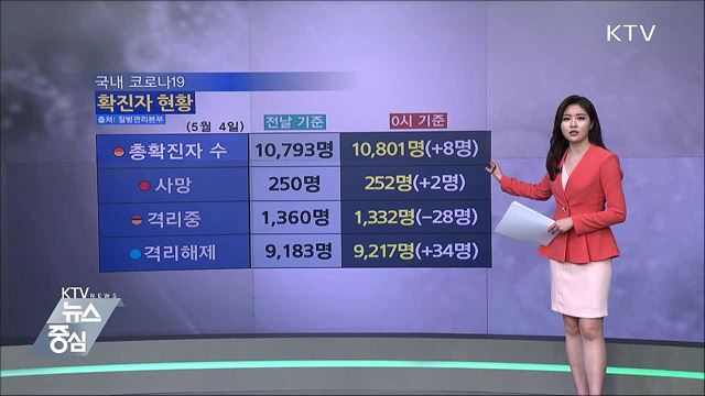 전국 '코로나19' 확진자 현황 (20. 05. 04. 14시)