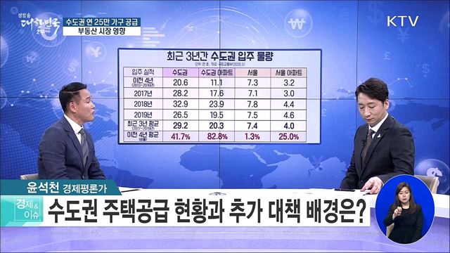 수도권 연 25만 가구 공급, 부동산 시장 영향 [경제&이슈]