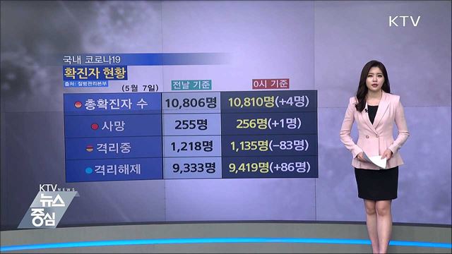 전국 '코로나19' 확진자 현황 (20. 05. 07. 14시)