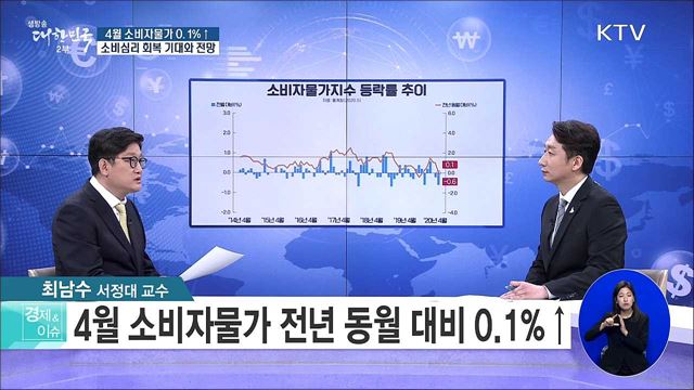 4월 소비자물가 0.1%↑···소비심리 회복 기대와 전망 [경제&이슈]
