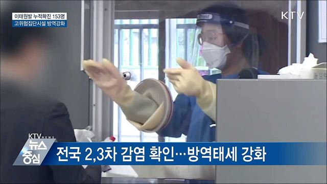 이태원발 누적확진 148명···고위험집단시설 방역강화