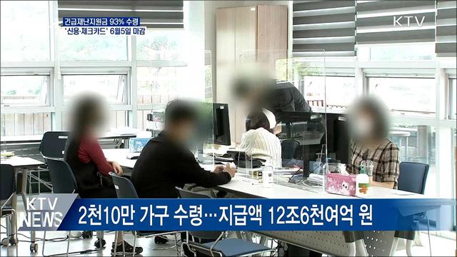 재난지원금 93% 수령···신용·체크카드 6월5일 마감