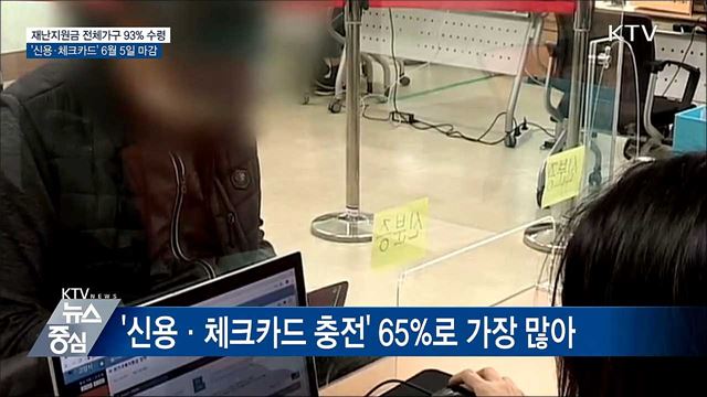 전체 가구 93% 수령···신용·체크카드 6월 5일 마감