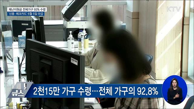 전체 가구 93% 수령···신용·체크카드 6월 5일 마감