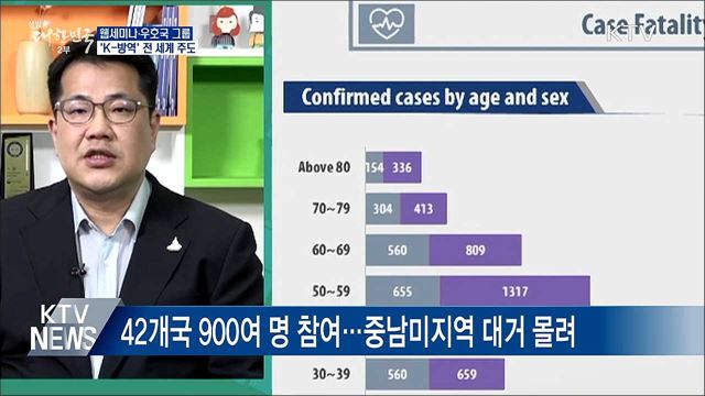 웹세미나·우호 그룹 출범···K-방역 전 세계 주도