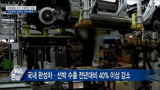 자동차 부품산업에 5천억 지원···스포츠업 융자 확대