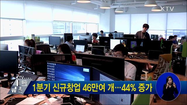 1분기 신규창업 46만여 개···44% 증가