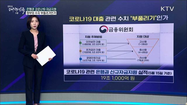 ‘코로나19 대출’ 관련 수치 정부와 금융권의 ‘부풀리기’인가 [사실은 이렇습니다]