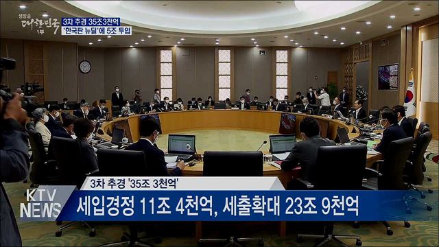 3차 추경 35조3천억···'한국판 뉴딜'에 5조 투입