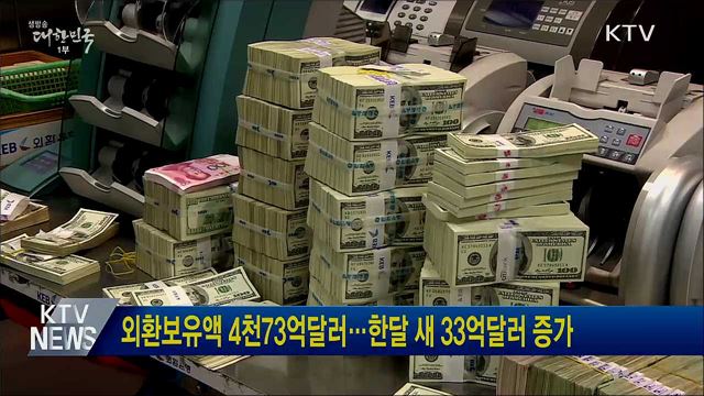 외환보유액 4천73억달러···한달 새 33억달러 증가