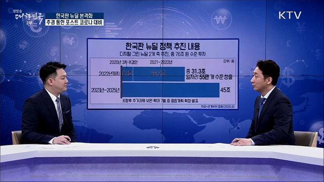 한국판 뉴딜 본격화, 추경 통한 포스트 코로나 대비 [경제&이슈]