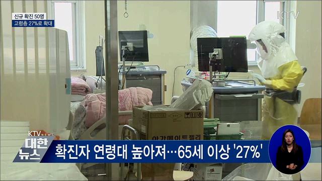 신규 확진 50명···고령층 27%로 확대