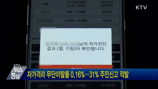 자가격리 무단이탈률 0.16%···31% 주민신고 적발