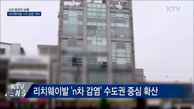 신규확진 34명···리치웨이발 'n차 감염' 계속