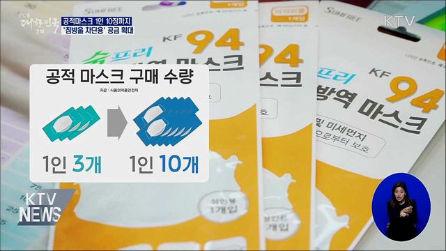 공적마스크 1인 10장까지···'침방울 차단용' 공급 확대