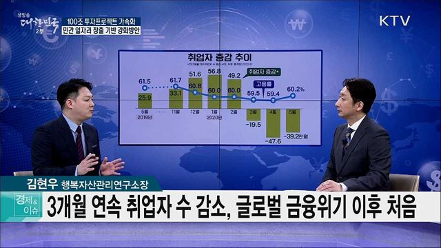 100조 투자프로젝트 가속화, 민간 일자리 창출 기반 강화방안 [경제&이슈]