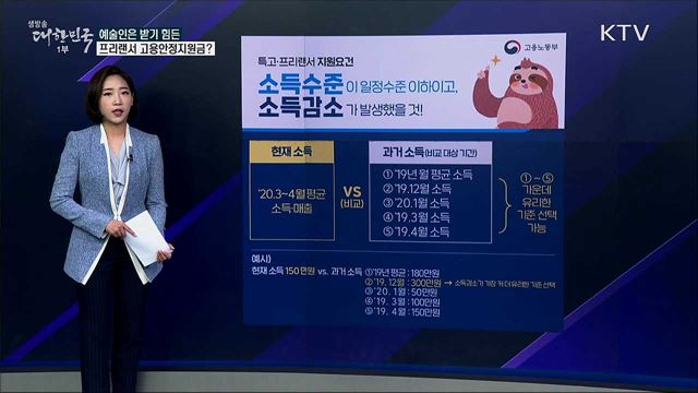 예술인, '소득 기준' 때문에 고용안정지원금 못 받나 [사실은 이렇습니다]