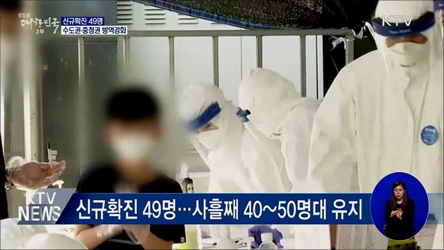 신규확진 49명···수도권·충청권 방역강화