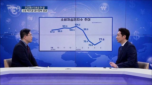 긴급재난지원금 한 달, 소비 촉진과 내수회복 성과 [경제&이슈]