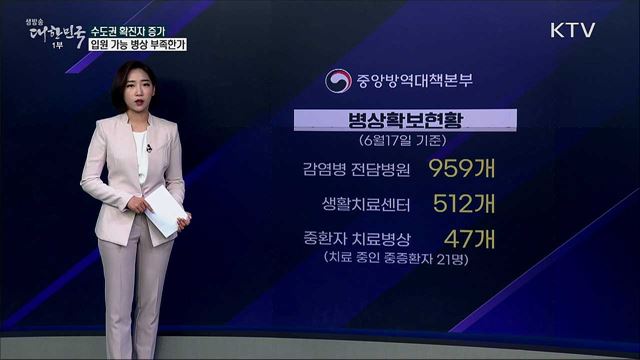 수도권 코로나19 병상 52개뿐? 퇴원 기준 완화 해야 하나 [사실은 이렇습니다]