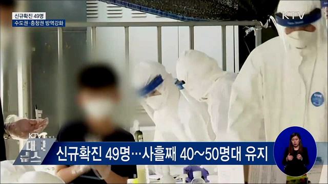 신규확진 49명···수도권·충청권 방역강화